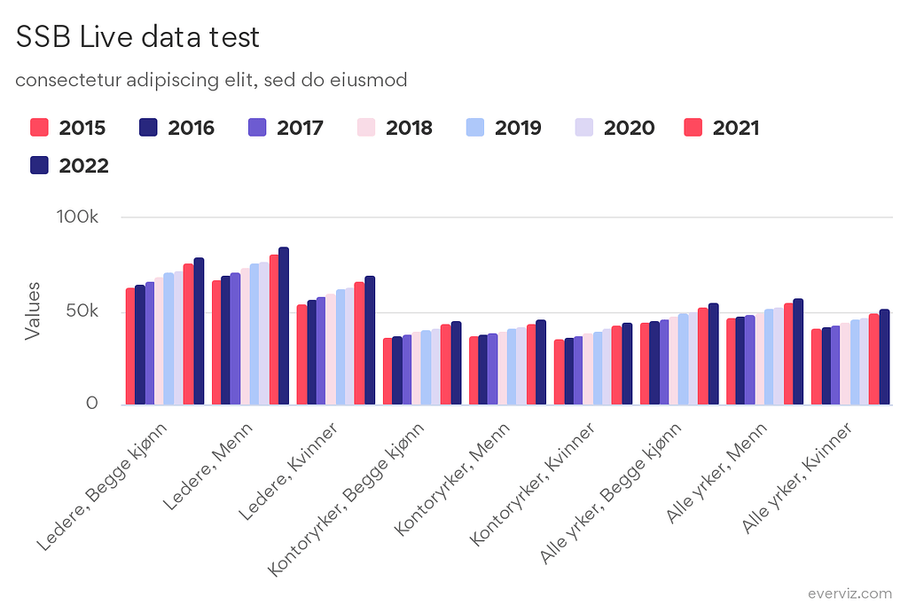 How To Integrate Everviz With PxWeb And Statistics Agencies Share An 
