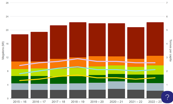 problem graph